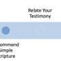 personal-evangelism-diagram.jpg